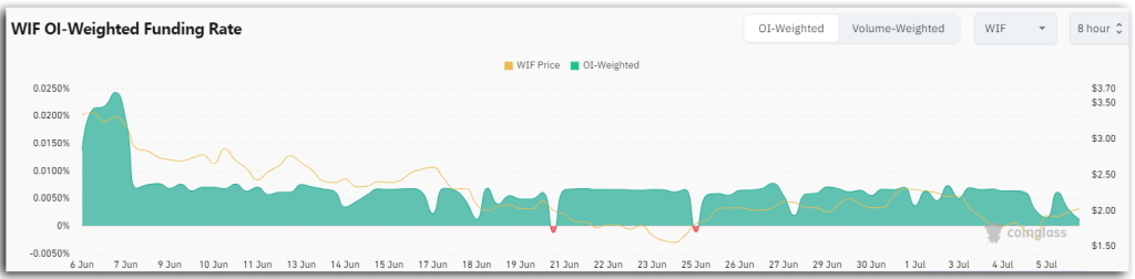 From .98 to ? Discover Why WIF Could Skyrocket by 1000%!