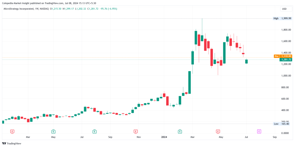 MicroStrategy thúc đẩy chiến lược Bitcoin bất chấp sự sụp đổ của thị trường