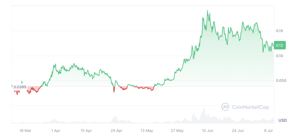 coin-market-cap