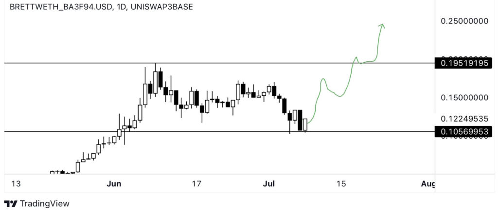 brett-chart