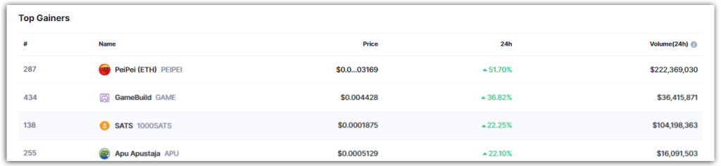 PeiPei Coin tăng 28.938,53%! Vốn hóa thị trường 500 triệu USD có tiếp theo không?