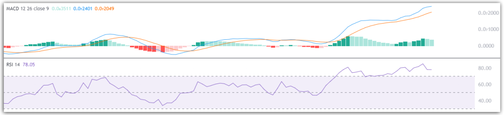 PeiPei Coin tăng 28.938,53%! Vốn hóa thị trường 500 triệu USD có tiếp theo không?