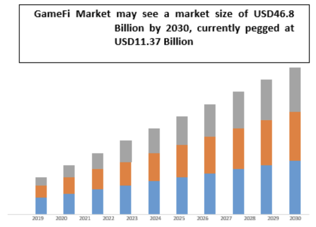 gamefi-market