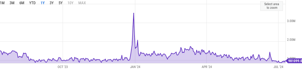 active-users-chart