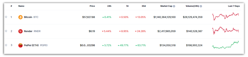 top 3 trending cryptos