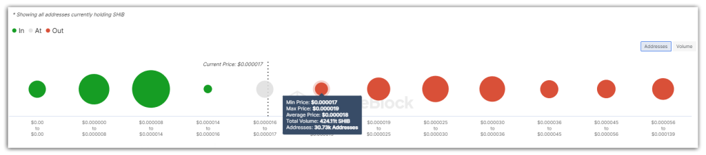 BINANCE เผา SHIB! ไปถึง $0.00002065 ได้ไหม?