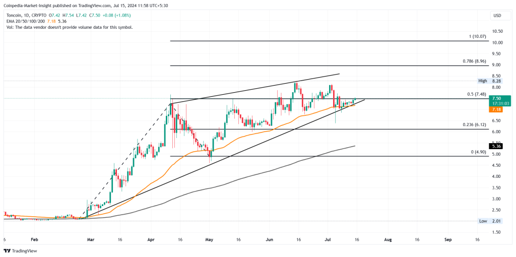 コインチェーン 仮想通貨ニュース