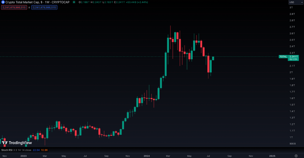 trading-view