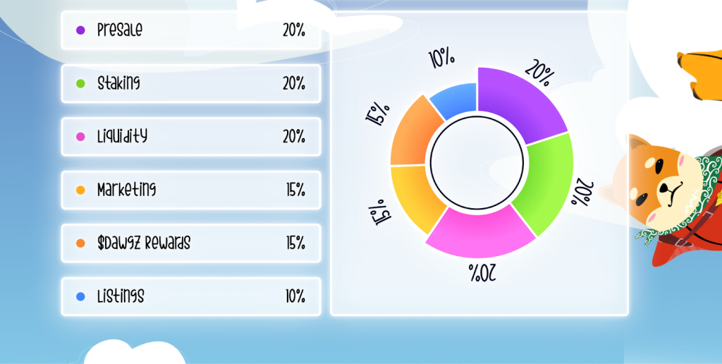 base-dawgz-tokenomics