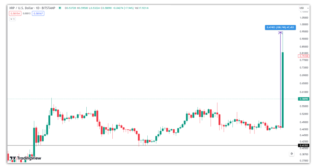 Ripple price chart for 13 july 2023