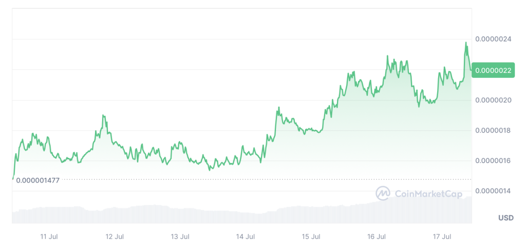 coin-market-cap-chart