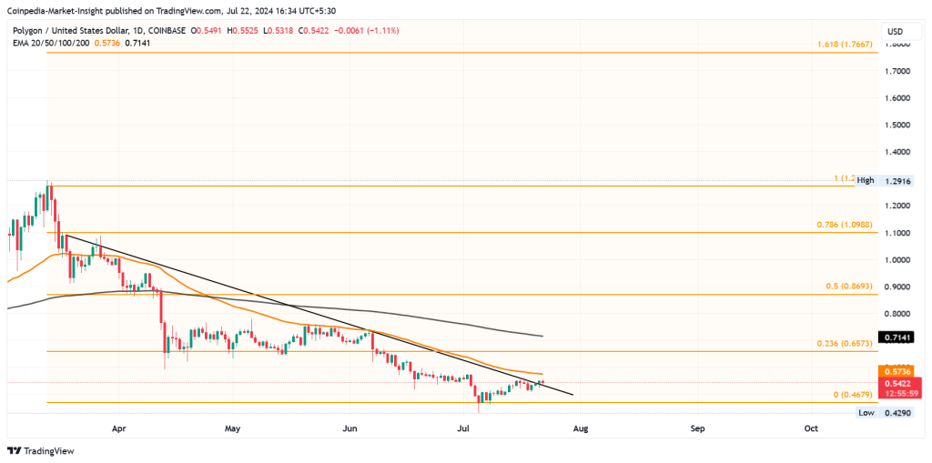 Can Polygon Token Hit 0?