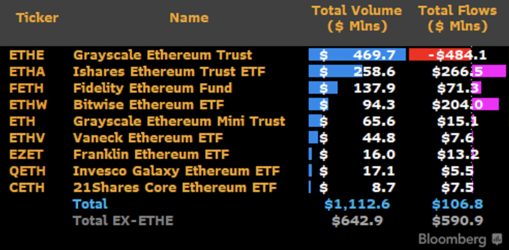 outflows