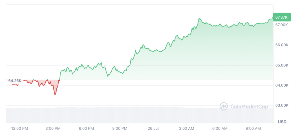 coin-market-cap-chart