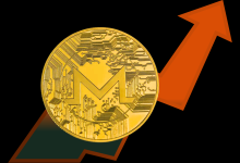 Monero Price