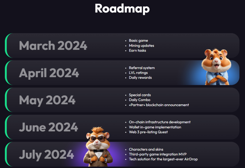 hamster kombat roadmap