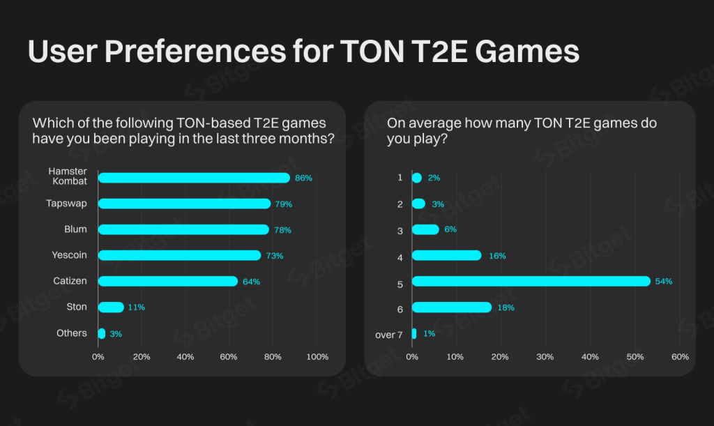 user-preferneces-ton-t2e-games