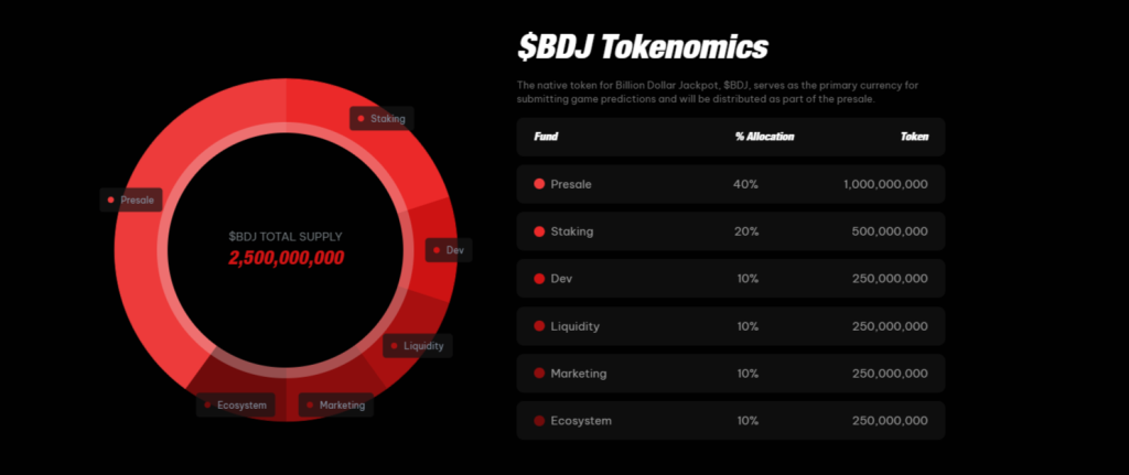 $bdg-tokenomics