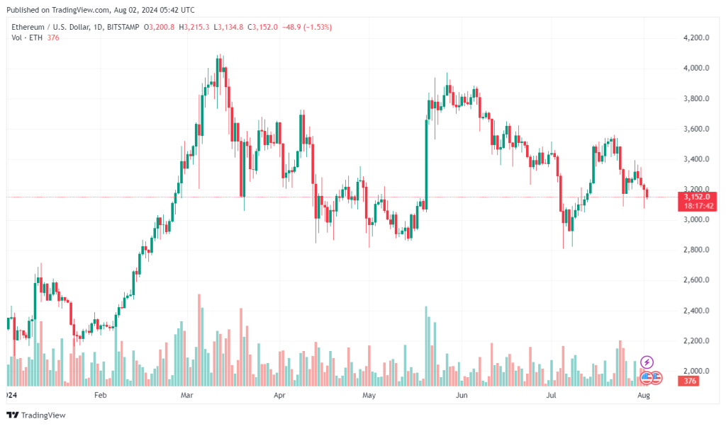 eth-trading-chart