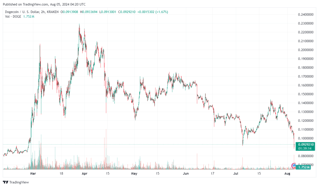 trading-view-chart