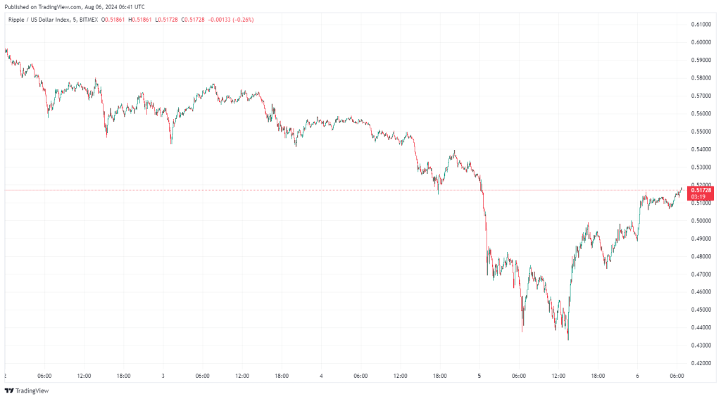 trading-view-ripple