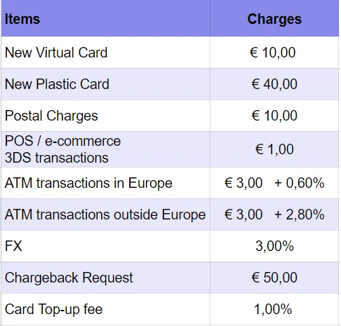 items-charges