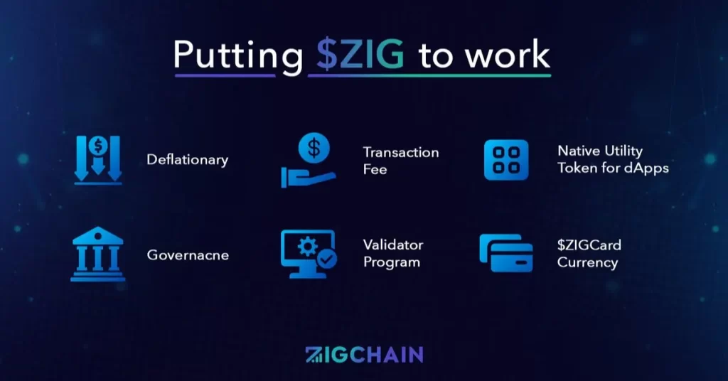 putting-$zig-to-work