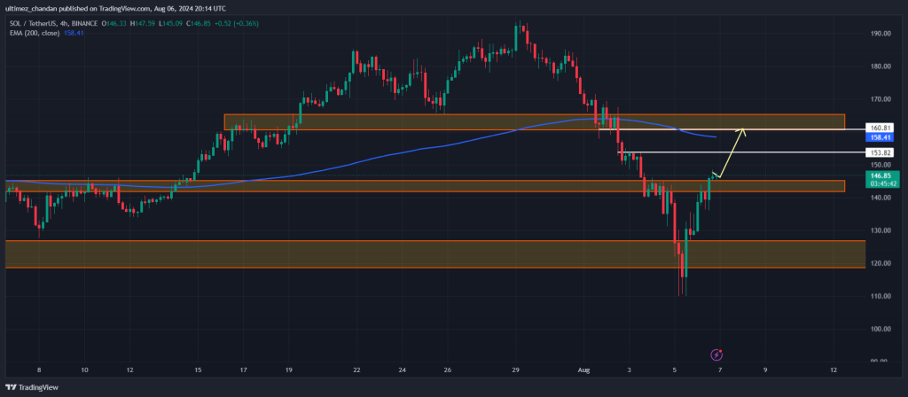 Breakout Alert! Solana Price Prediction for August 7