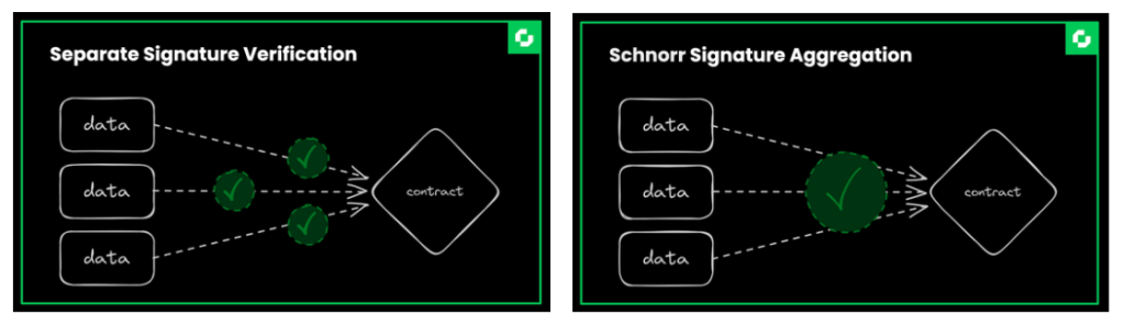 signature-verification