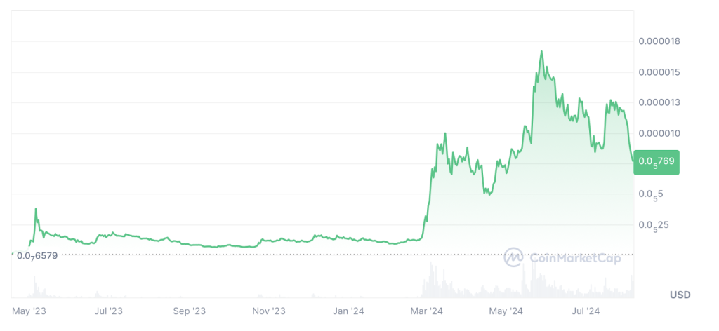 coin-market-cap-chart