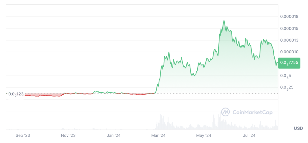 coin-market-chart