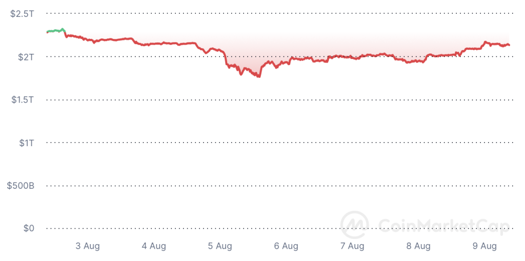 coin-market-cap