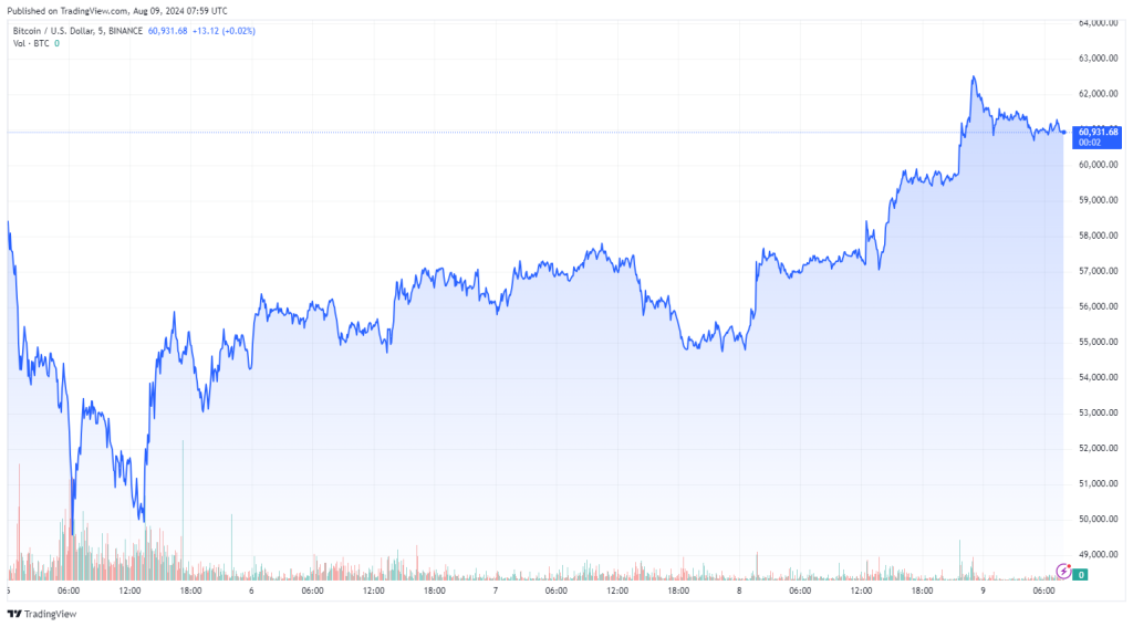 price-chart