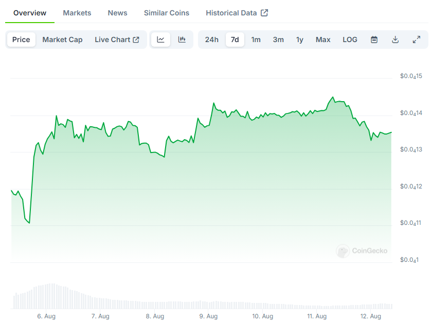 overview-market