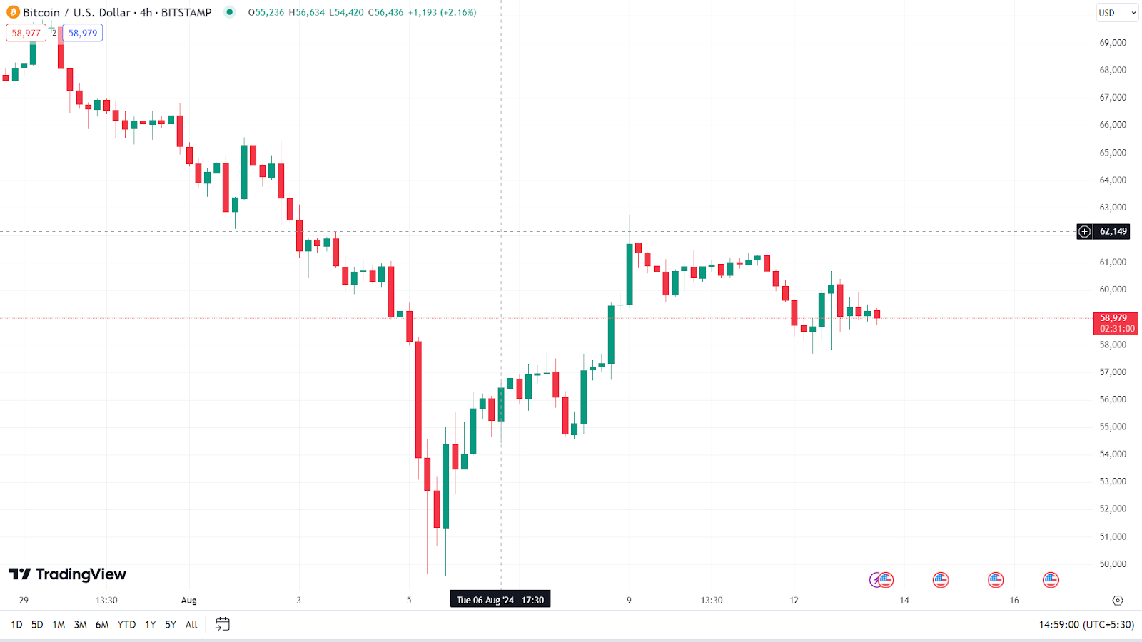 การวิเคราะห์ราคา Bitcoin: การฝ่าวงล้อมครั้งใหญ่บนขอบฟ้า? ดูรูปแบบที่สำคัญนี้!