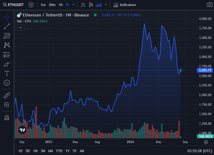 eth-usdt-chart