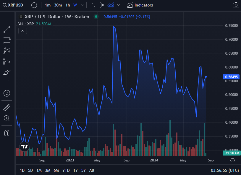 xrp-usd-chart