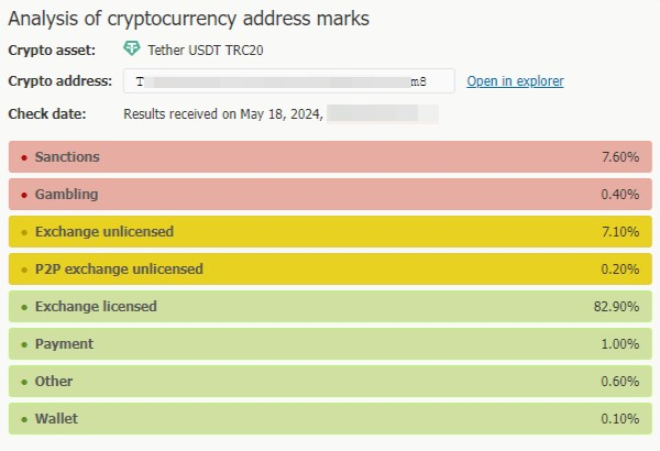 analysis-of-crypto-address-marks