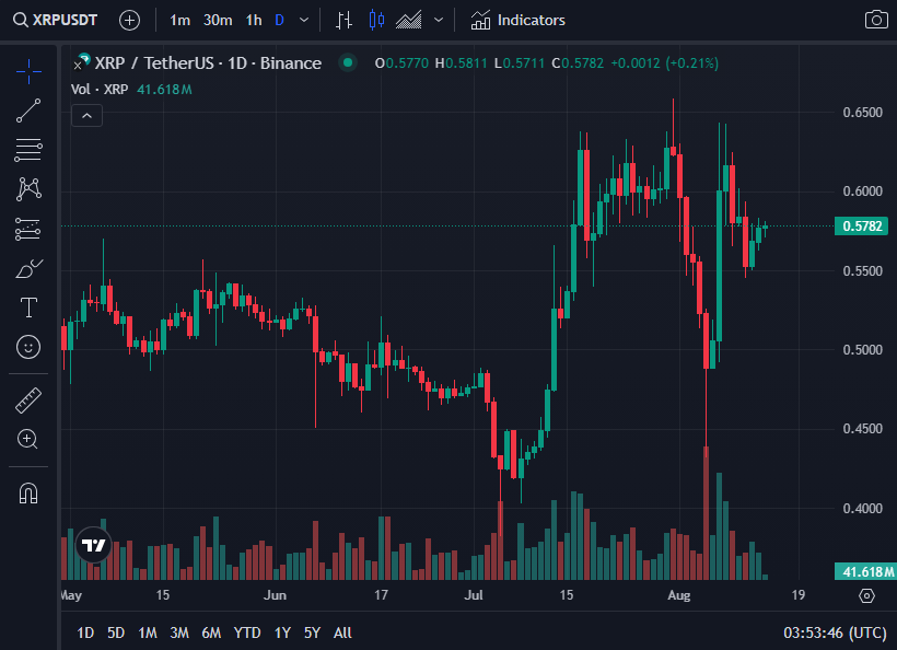 xrp-usdt-chart