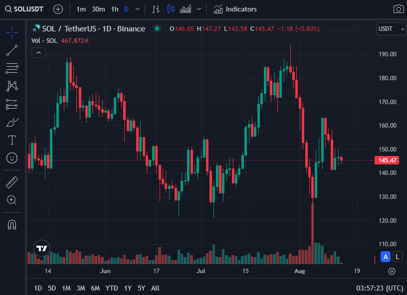 sol-tether-us-chart