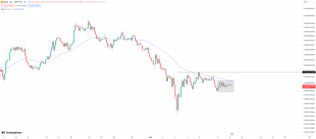 bonk-price-chart