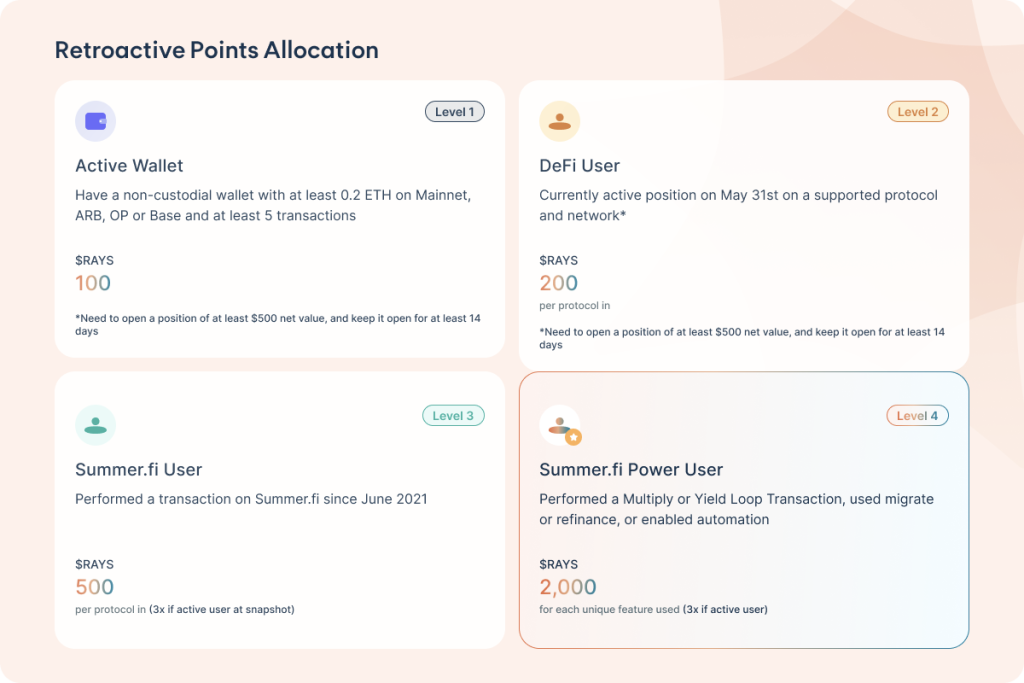 retroactive-points-allocation