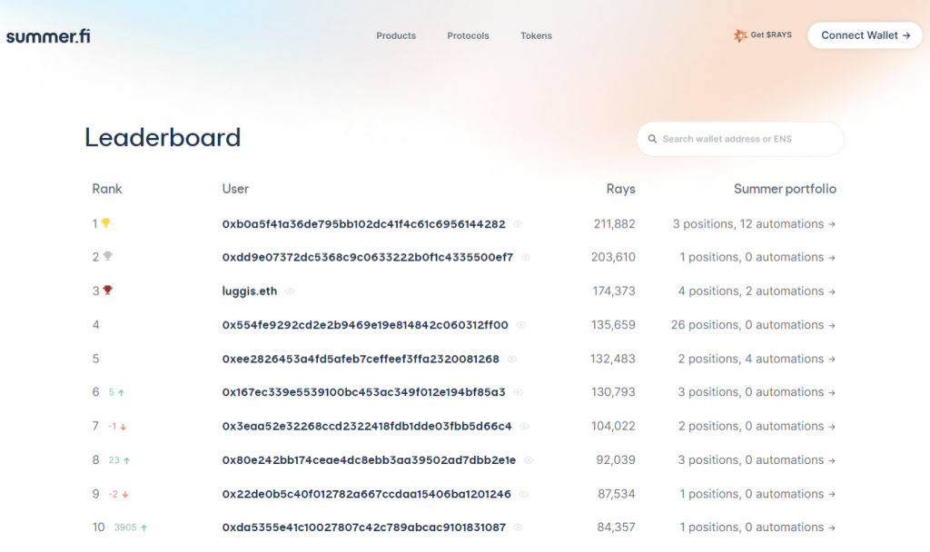 summerf-leaderboard