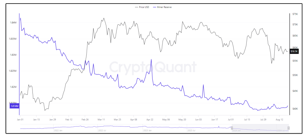 75% биткойнов заблокировано: не за горами ли скачок в 100 тысяч долларов?