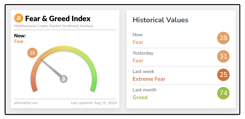 crypto-fear-and-greed-index