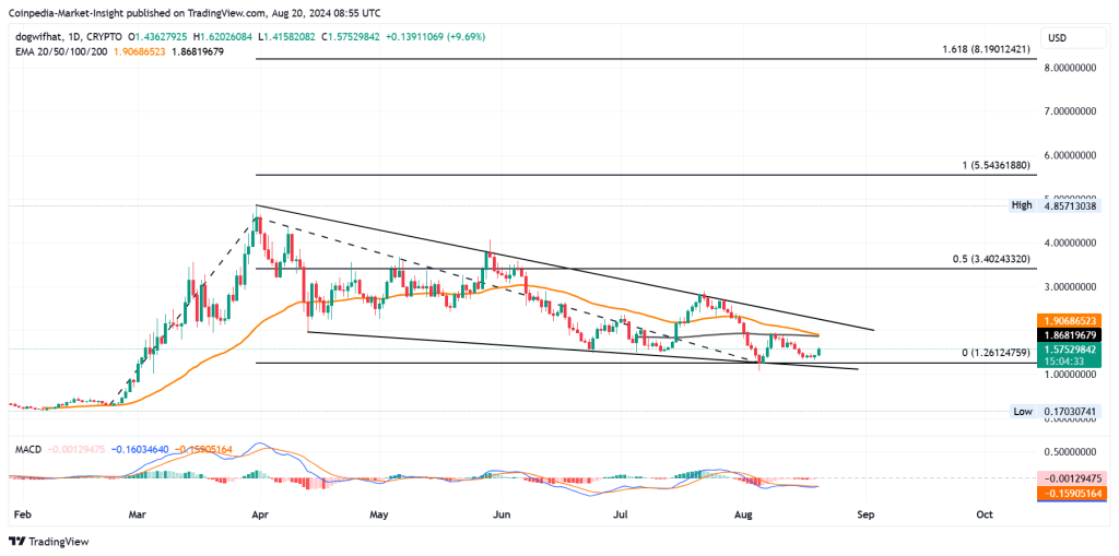 Bitcoin 61 Bin Dolara Ulaşırken Bu En İyi Meme Coin'ler 2 Kat Artacak mı?