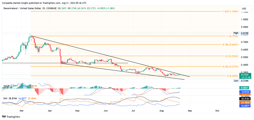 Metaverse Token จะกลับมาในปลายปี 2024?