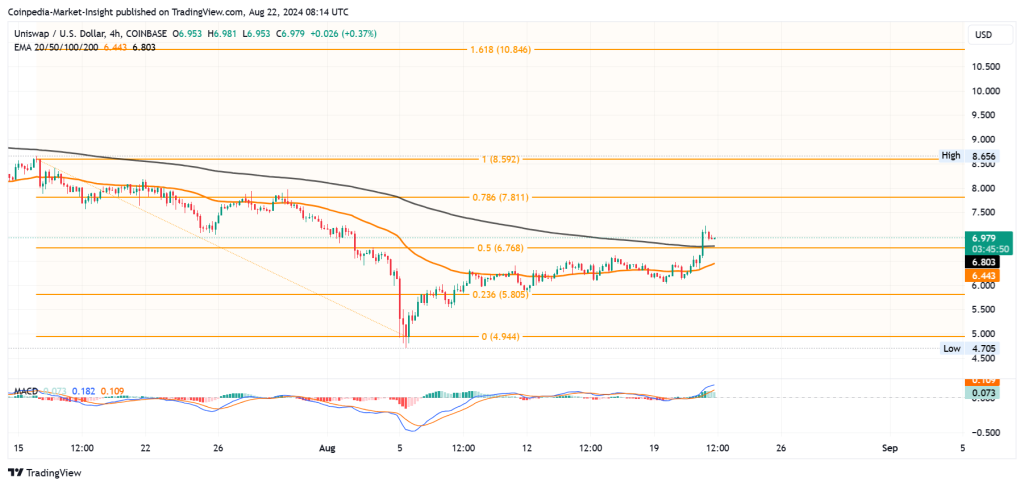 Các token DeFi hàng đầu nên mua trước khi đợt tăng giá bắt đầu!