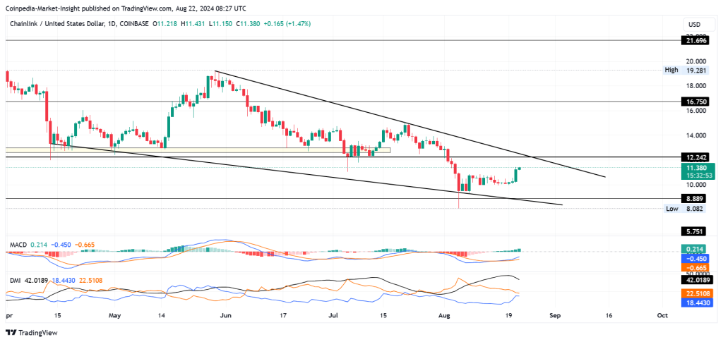 Các token DeFi hàng đầu nên mua trước khi đợt tăng giá bắt đầu!