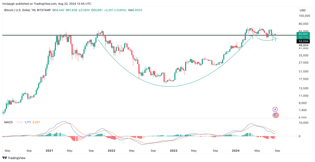 Биткойн попал в зону, что будет дальше?